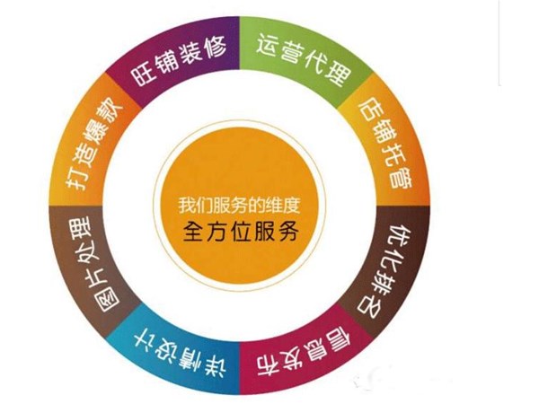 攜手教會(huì)您通過誠信運(yùn)營(yíng)選擇高質(zhì)量的商品